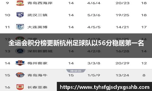 全运会积分榜更新杭州足球队以56分稳居第一名
